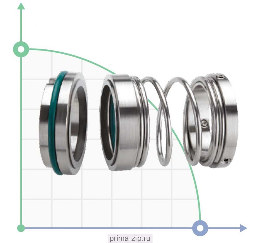 Торцевое уплотнение BS1527/24 sic/sic/viton