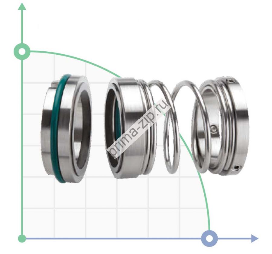 Торцевое уплотнение BS1527/24 sic/sic/viton