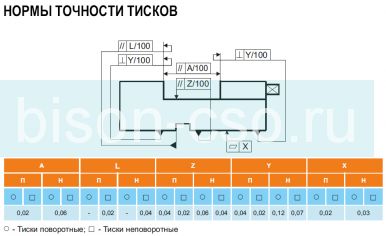 Тиски слесарные чугунные Т-250СМ БЗСП