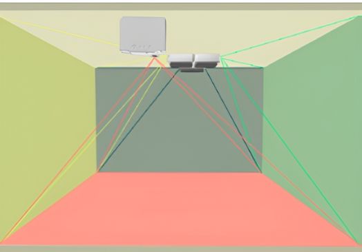 Проекционная комната  (Минимальный  комплект со специальным иммерсивным видеоплеером)