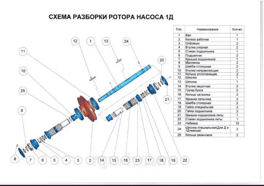 Запчасти насоса 1Д630-125