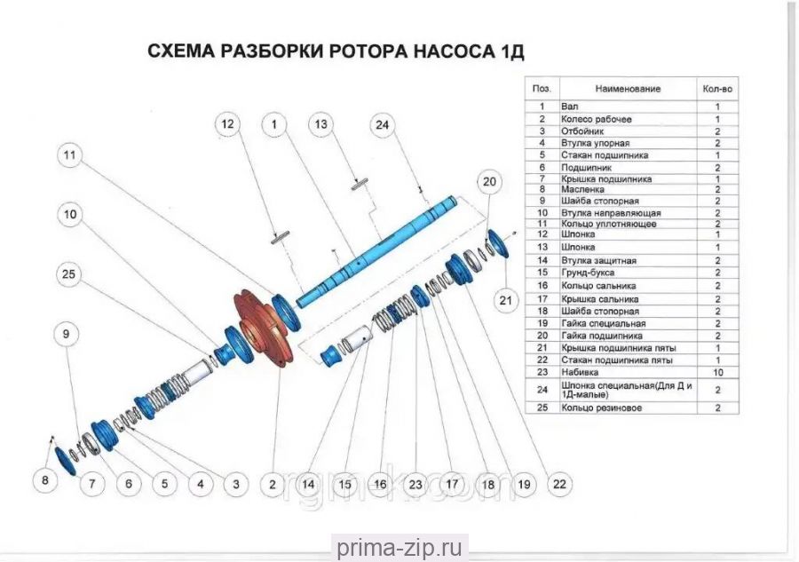 Запчасти насоса 1Д630-125