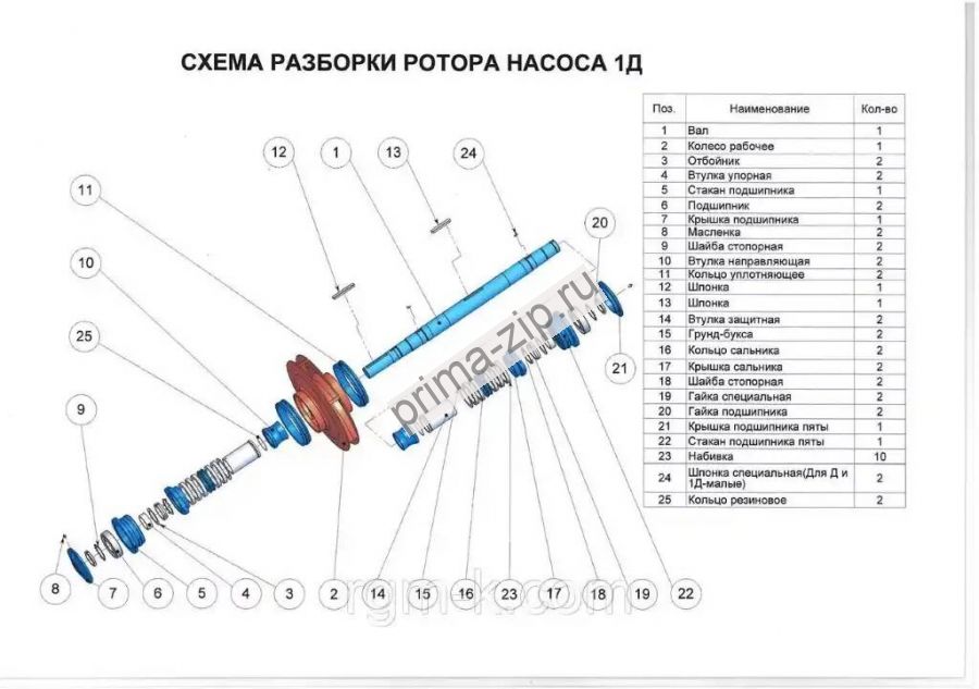 Запчасти насоса 1Д630-125