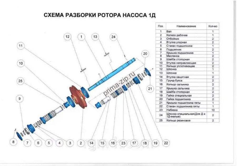 Запчасти насоса 1Д630-125