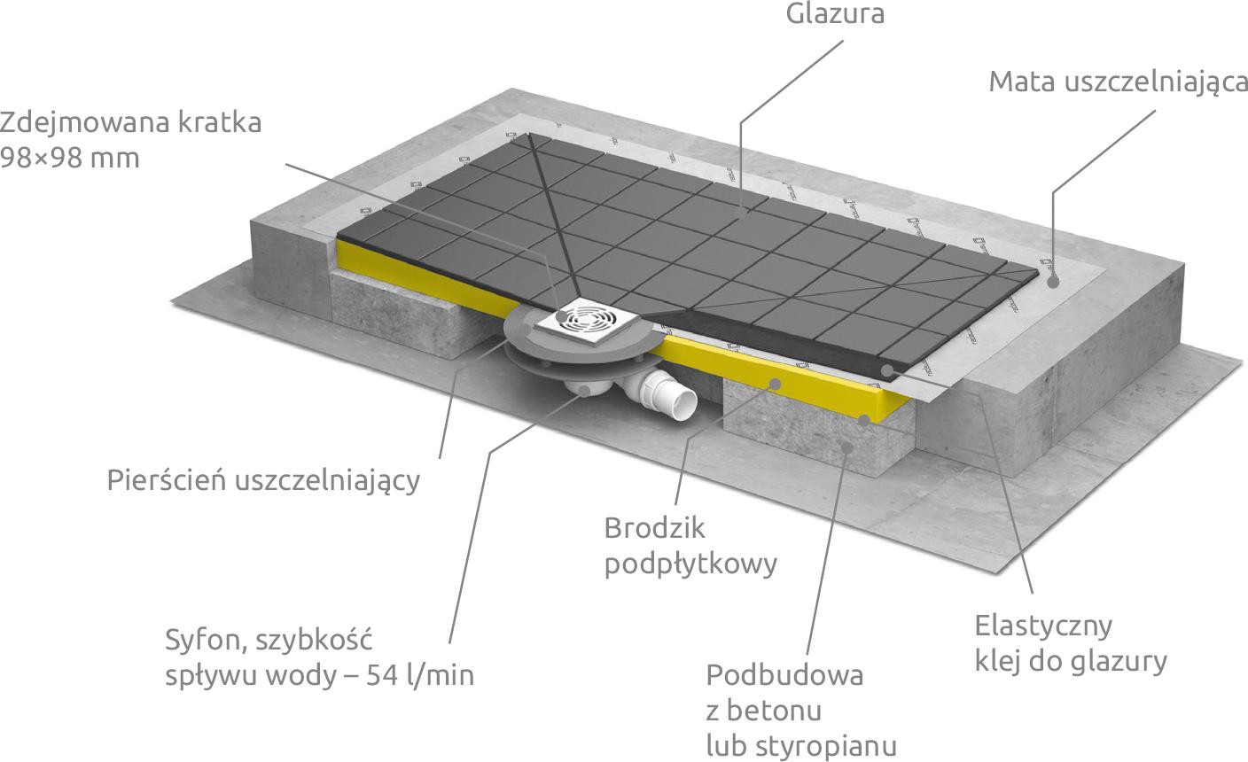 Душевой трап с решёткой Radaway RadaDrain 5CK0909/5K01 89х89 см, хром схема 2