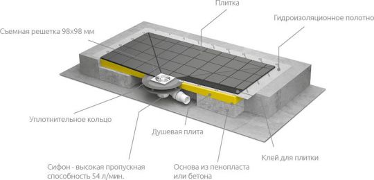 Душевой трап с решёткой Radaway RadaDrain 5DK1608/5K01 159х79 см, хром ФОТО