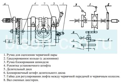 Универсальная делительная головка УДГ-Д200 с дифференциальным делением (F11100A)