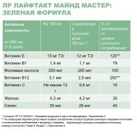 Гель Майнд Мастер Зеленая формула