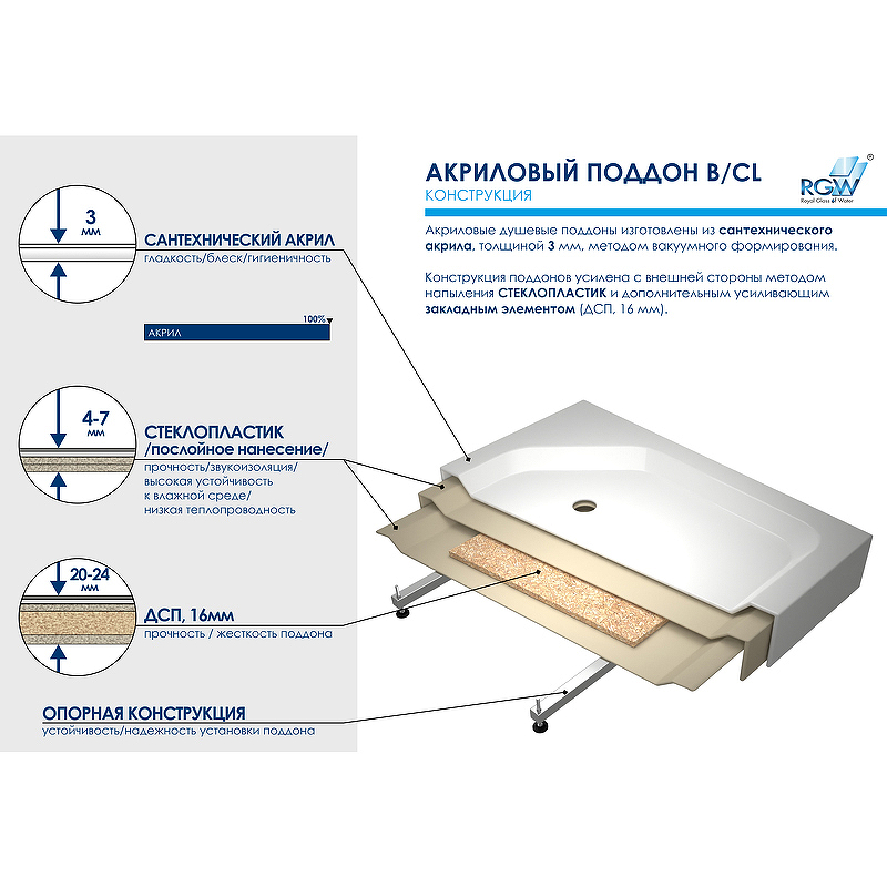 Акриловый поддон для душа RGW Acrylic B/CL-S 100x90 16180290-51 схема 3