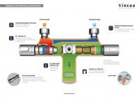 Душевая стойка без излива Vincea DESIRE VSFS-1D0TCH схема 7 Душевая стойка без излива Vincea DESIRE VSFS-1D0TCH схема 7