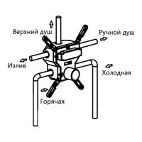 Встраиваемый трехрежимный  душевой комплект с поворотным изливом VSFW-4311RCH схема 16