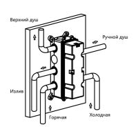 Встраиваемый трехрежимный душевой комплект с изливом Vincea VSFW-433TI3RMB схема 25 Встраиваемый трехрежимный душевой комплект с изливом Vincea VSFW-433TI3RMB схема 25