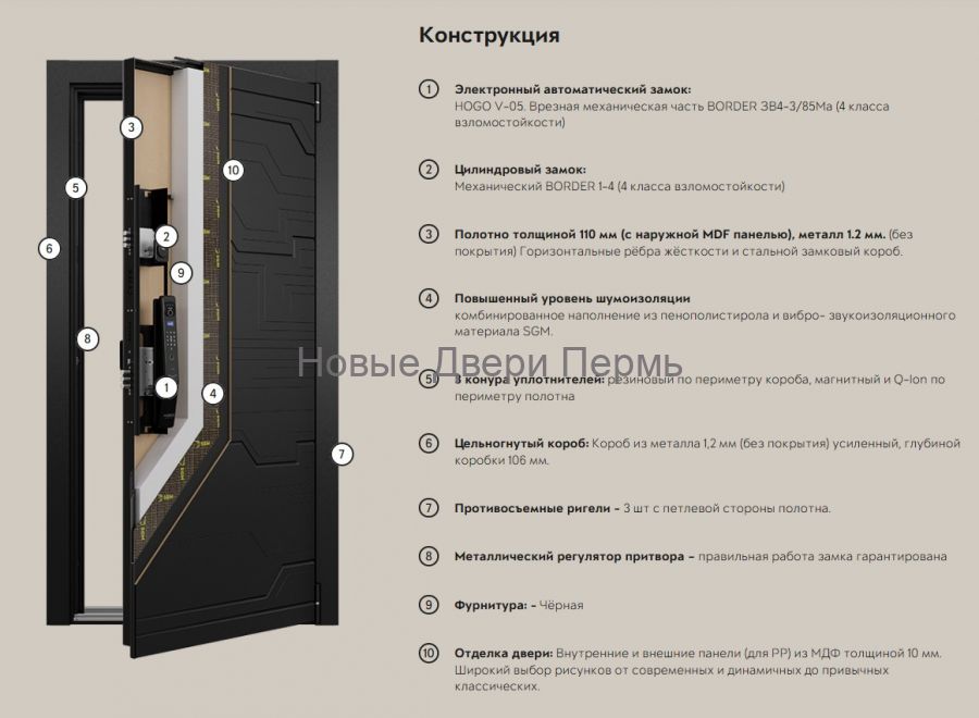 CYBER PRO MP Колоре гриджио / ПВХ Бетон темный CBR-28 входная дверь