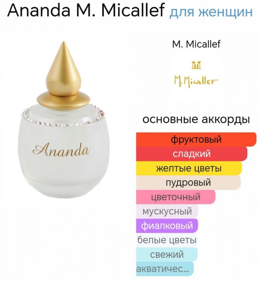 ~Ananda (w) ~