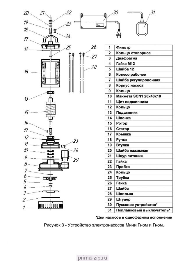 Запчасти к насосам ГНОМ 10-10, Гном 16-16,Гном 25-20 ,Гном 40-25,Гном 53-10 ,Гном 50-25,Гном 100-25