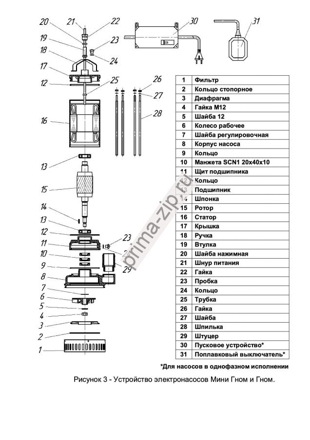 Запчасти к насосам ГНОМ 10-10, Гном 16-16,Гном 25-20 ,Гном 40-25,Гном 53-10 ,Гном 50-25,Гном 100-25