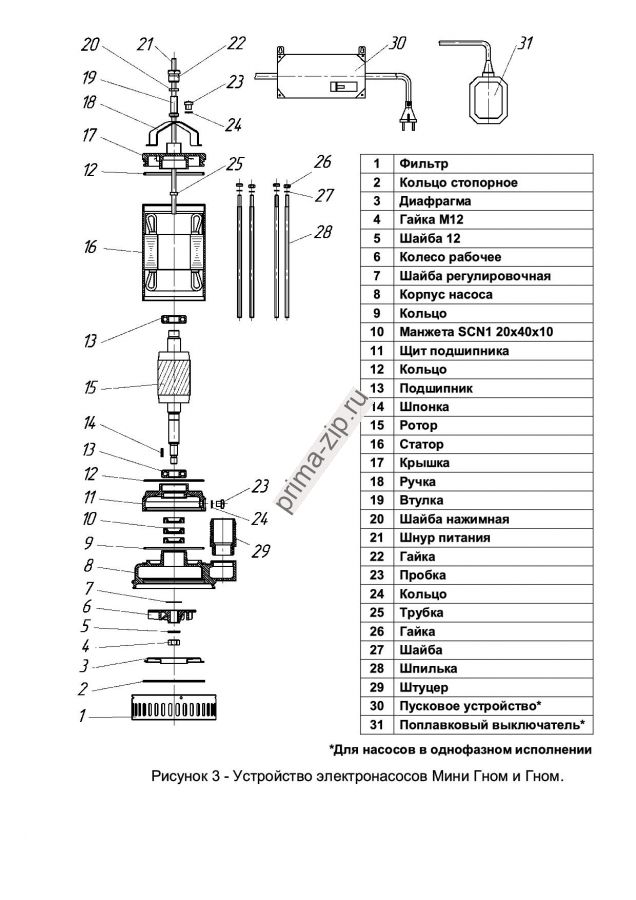 Запчасти к насосам ГНОМ 10-10, Гном 16-16,Гном 25-20 ,Гном 40-25,Гном 53-10 ,Гном 50-25,Гном 100-25
