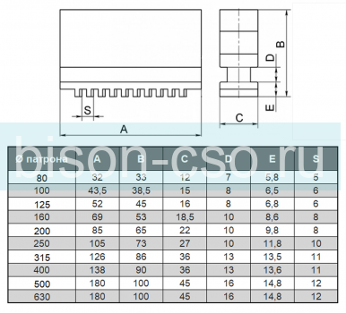 Кулачки сырые цельные К11200 ТМХ