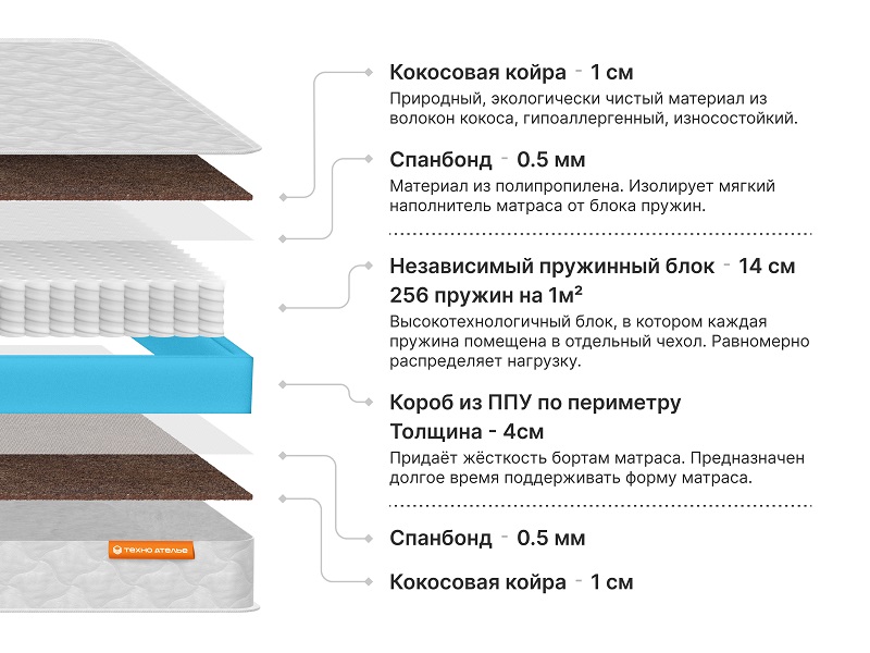 Матрас Комфорт