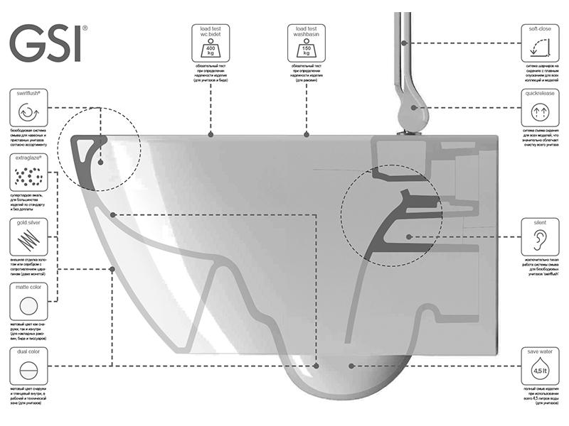 Унитаз подвесной GSI PURA 881504 Swirlflush, для крепежа FISR2, Agave Matt схема 3