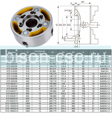 Патрон токарный K72-1600/D15 TMX с независимыми кулачками
