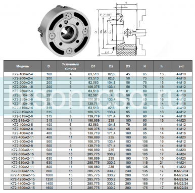 Патрон токарный K72-500/A2-15 TMX с независимыми кулачками