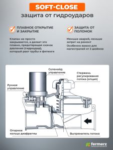 Электромагнитный клапан BP Bermad 210 BSP соленоид 24V AC. Резьба - 2"
