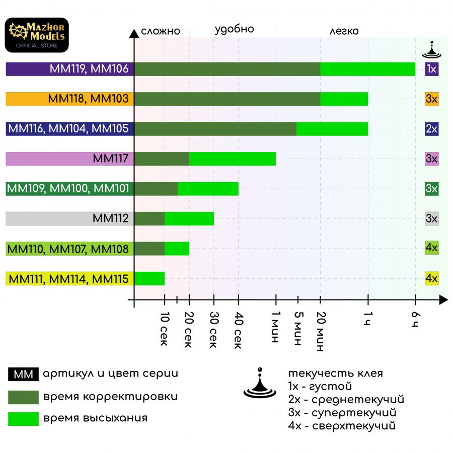 Клей лимонный среднетекучий MM118