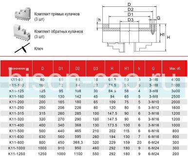 Токарный патрон FUERDA K11-125 125мм