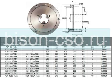 Трехкулачковый токарный патрон 1250 мм K21-1250 TMX
