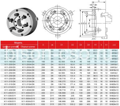 Токарный патрон FUERDA K11-630/D15 630мм CAMLOCK Токарный патрон FUERDA K11-630/D15 630мм CAMLOCK