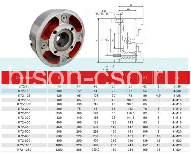 Четырехкулачковый токарный патрон K72-200 Fuerda
