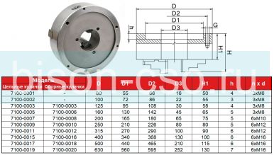 Трехкулачковый токарный патрон 7100-0019 FUERDA 630мм (ГОСТ 2675-80)
