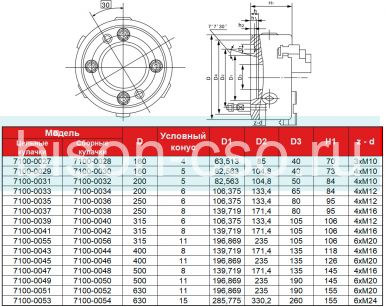 Трехкулачковый токарный патрон 7100-0050 FUERDA 500мм