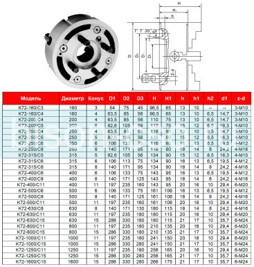 Четырехкулачковый токарный патрон K72-200/C4 Fuerda