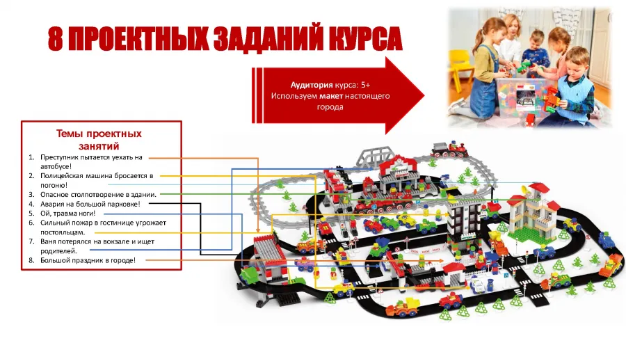 Набор "Мегаполис. Курс ОБЖЗ. Поведение ребенка при чрезвычайных  ситуациях в городе"