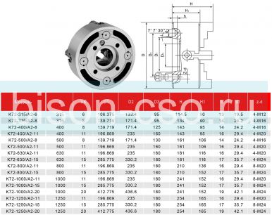 Четырехкулачковый токарный патрон K72-630/A2-11 Fuerda