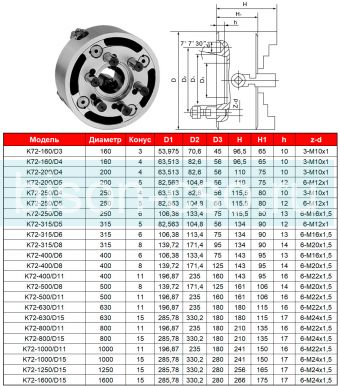 Четырехкулачковый токарный патрон K72-250/D4 Fuerda