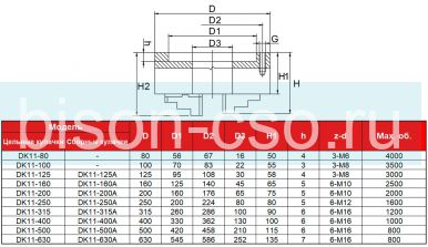 Токарный патрон FUERDA DK11-500 500мм