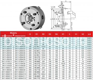 Токарный патрон FUERDA DK11-500A/C11 FUERDA 500мм