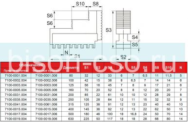 Кулачки прямые 7100-0002.004 к токарным патронам 100 мм FUERDA