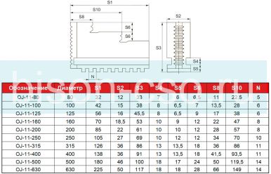 Кулачки обратные IJ-11-125 к токарным патронам 125 мм