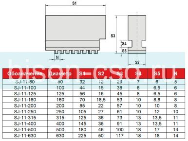 Кулачки cырые SJ-11-315 к токарным патронам 315 мм