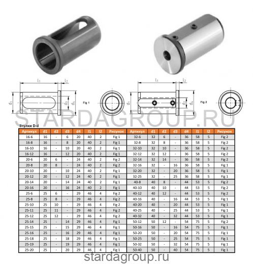 Втулка переходная 25-16 STARDA Втулка переходная 25-16 STARDA