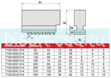 Кулачки cырые 7100-0041.014 к токарным патронам 315 мм FUERDA