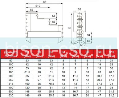 Кулачки реверсивные K72-100 FUERDA к 4-х кулачковым токарным патронам 100 мм