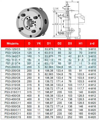 Токарный патрон FUERDA PS3-400/C11 (3234-400) 400мм