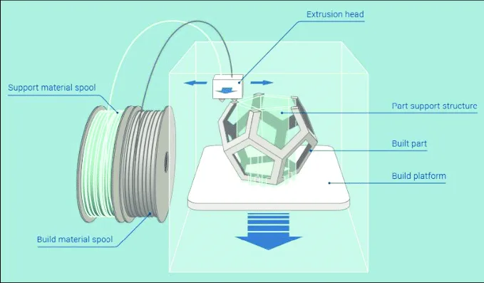 Платформа построения