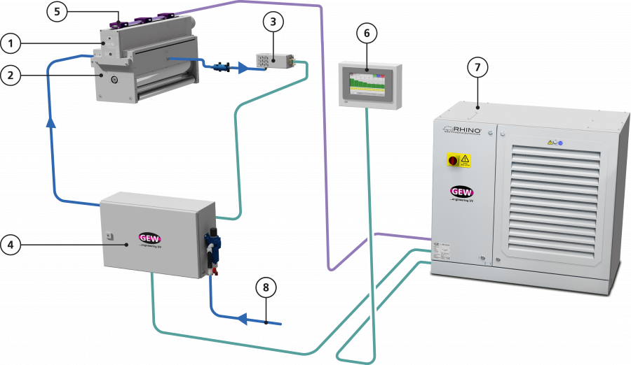 Система подачи инертного газа