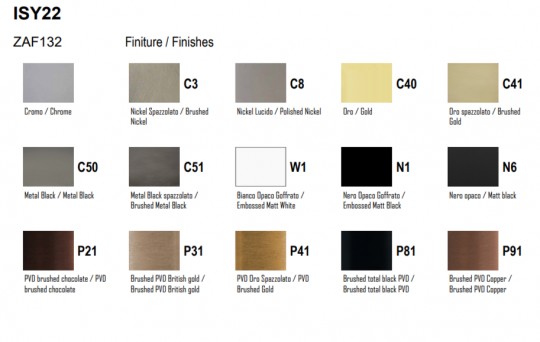 Держатель для туалетной бумаги Zucchetti Isy22 ZAF132 схема 3